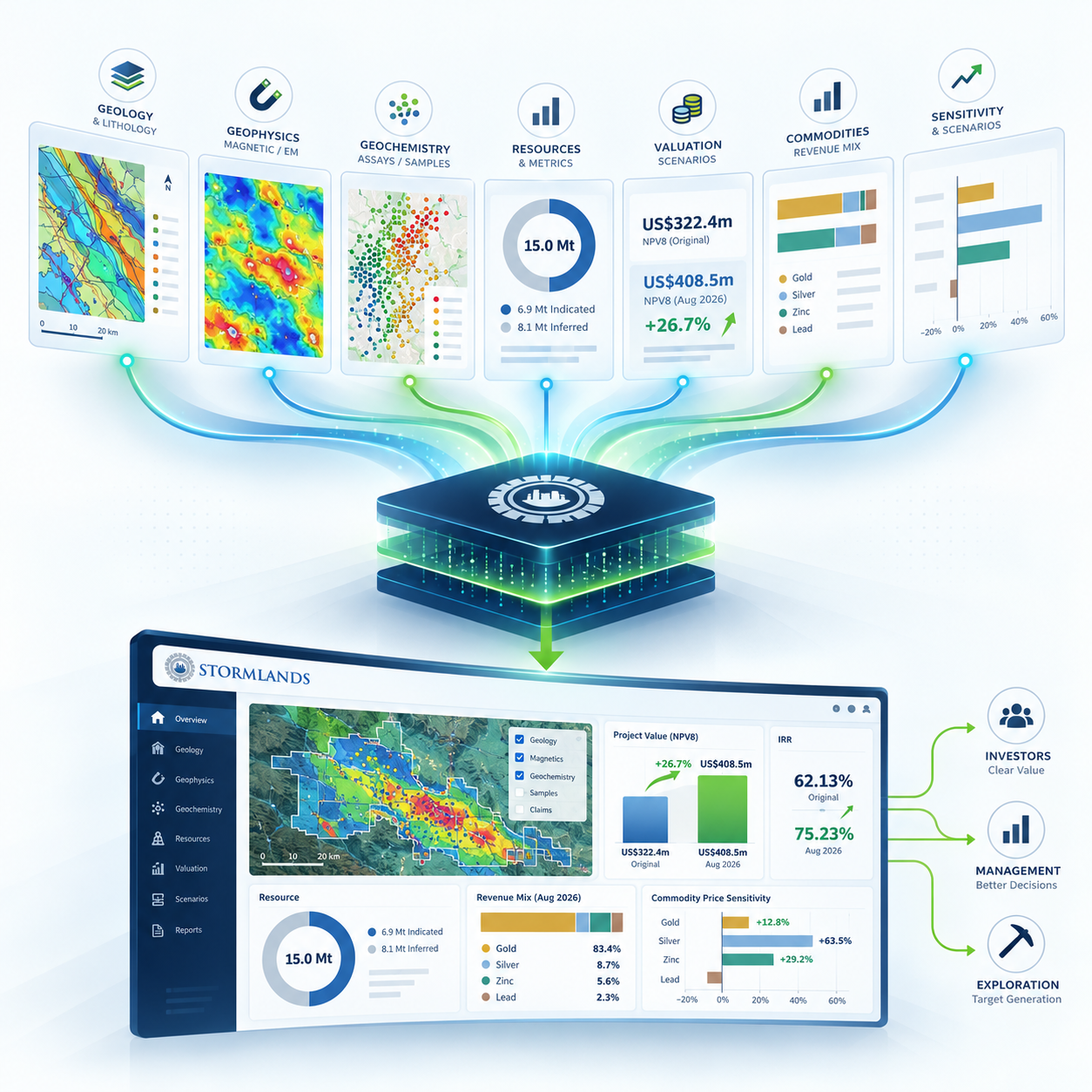 Stormlands Geoscience Data Platform
